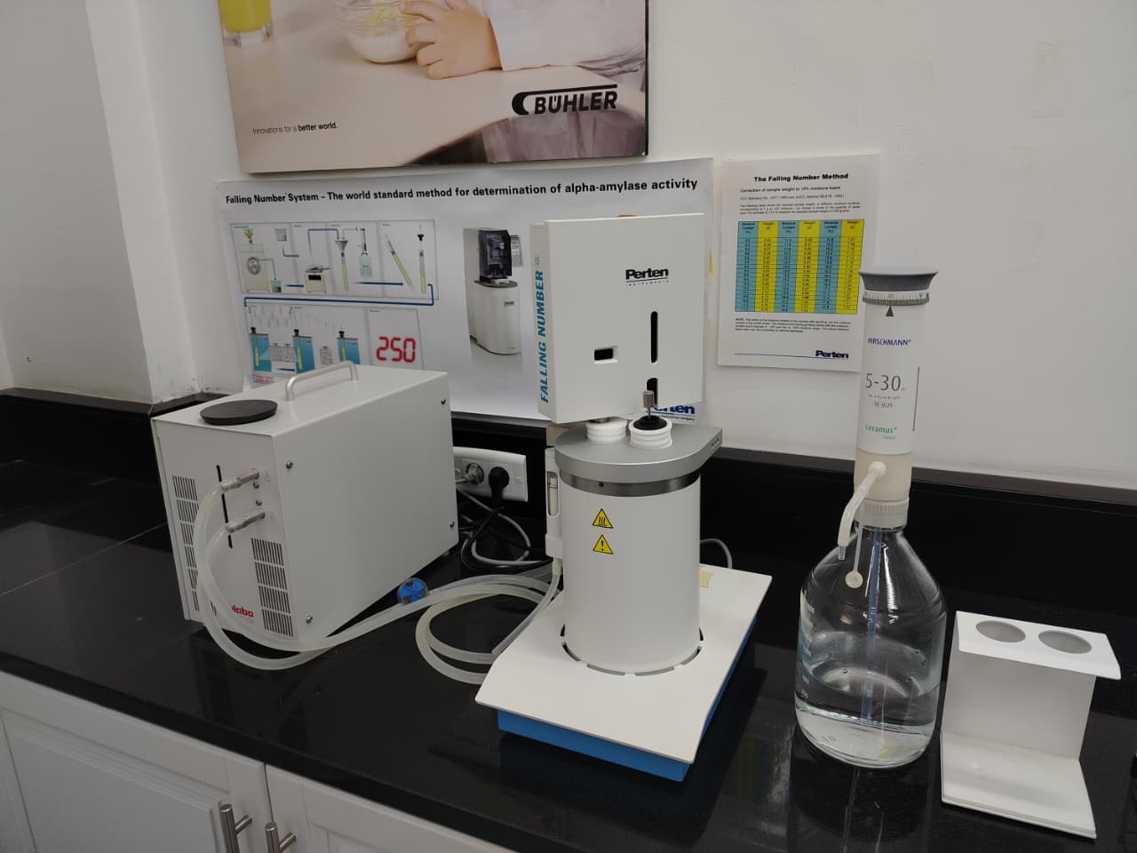 Perten Falling Number.jpg