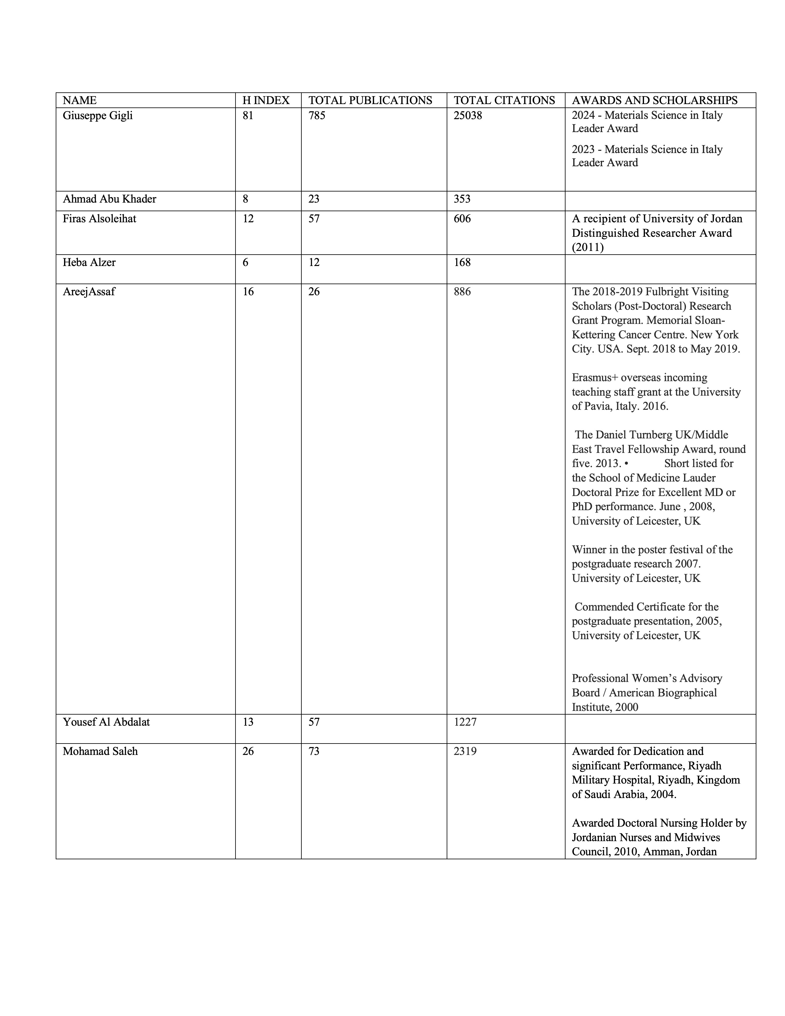 achievment table image.jpg